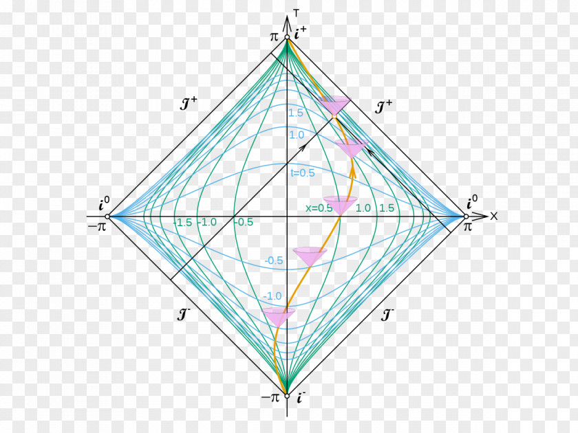 Space Penrose Diagram Minkowski Mathematician Physics PNG