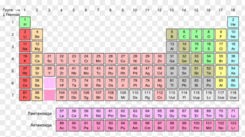Chronological Table Periodic Group Trends Chemical Element PNG