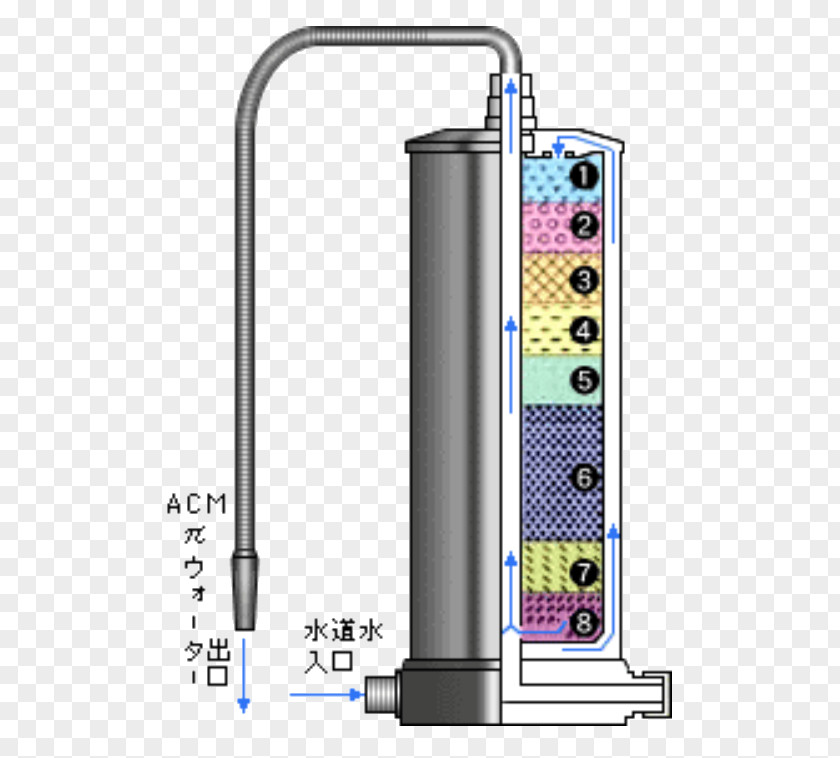 Water Filter Filtration Purification PNG