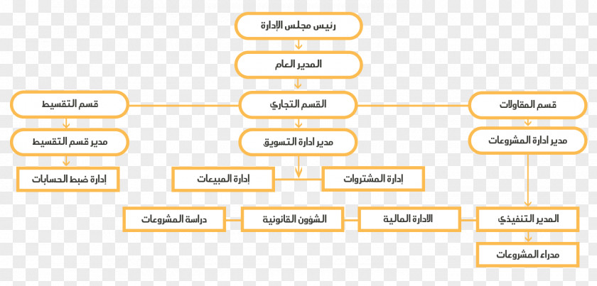 MARVEL Supply Chain Organization Value Publishing PNG