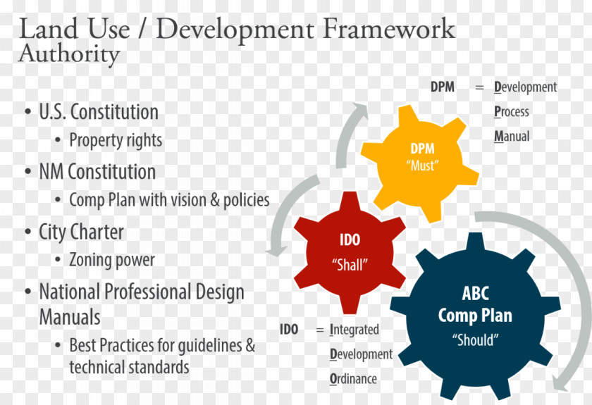 Business Project Management Risk PNG