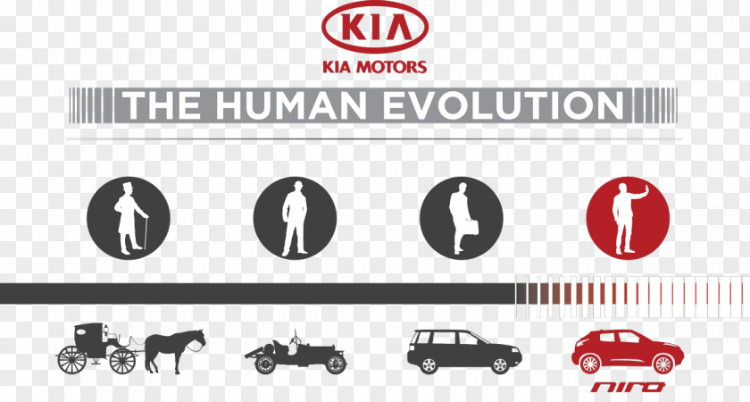 Human Evolution SsangYong Motor Jeep Chrysler Car Brand PNG