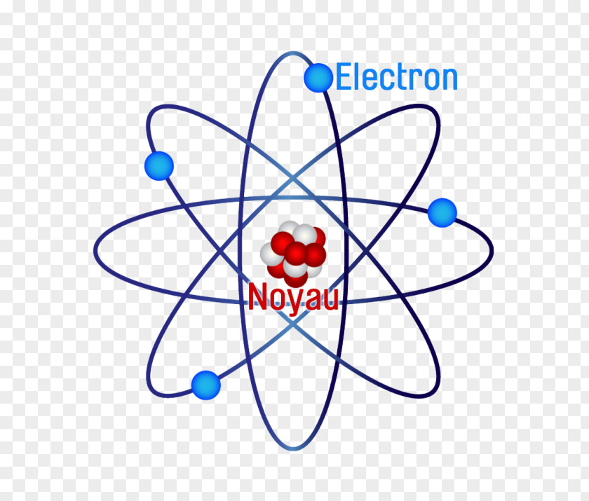 Atome Atomic Theory Bohr Model Orbital Rutherford PNG