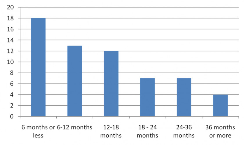 Nursing Babies Pictures Data Microfinance Company Bar Chart Priceu2013earnings Ratio PNG