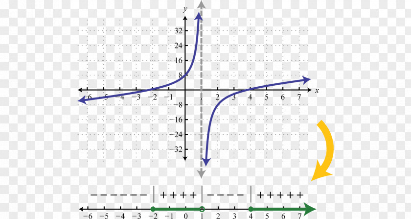 Rational Function Graph Of A Equation Number PNG