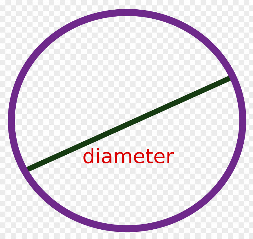 Math Question Diameter Circle Circumference Radius Ball PNG