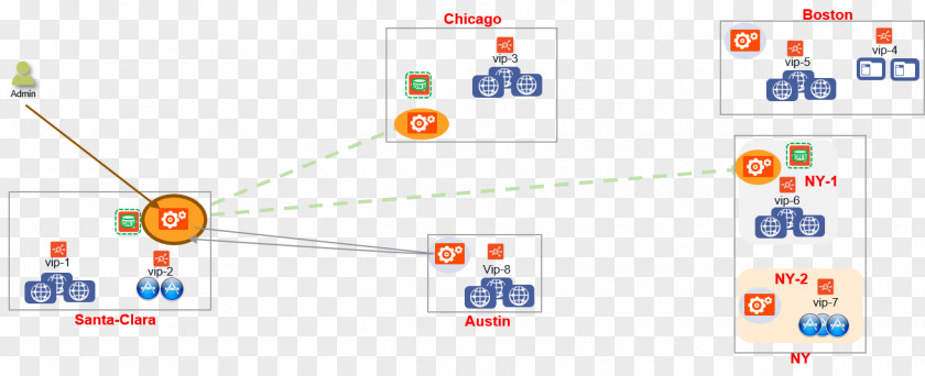 Technology Active Voice Load Balancing Avi Networks F5 PNG