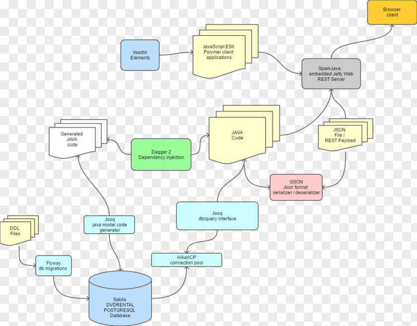 Technology Diagram Line PNG