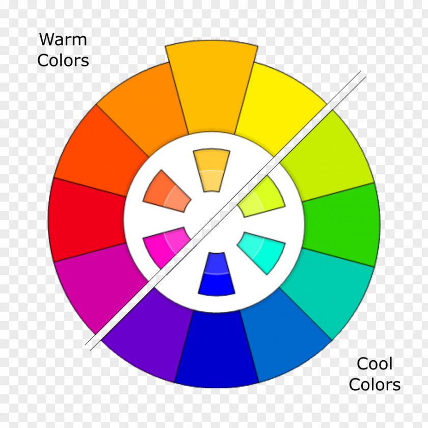 Warm Color CMYK Model RGB Scheme Wheel PNG