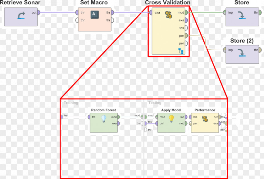 Data Classification Line Product Point Angle Design PNG