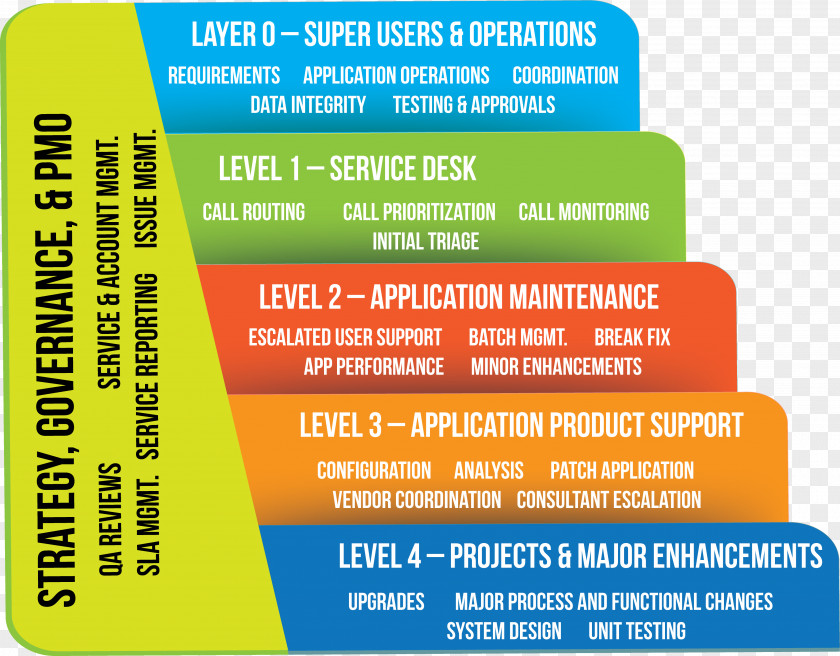 Application Lifecycle Management Service Technical Support PNG