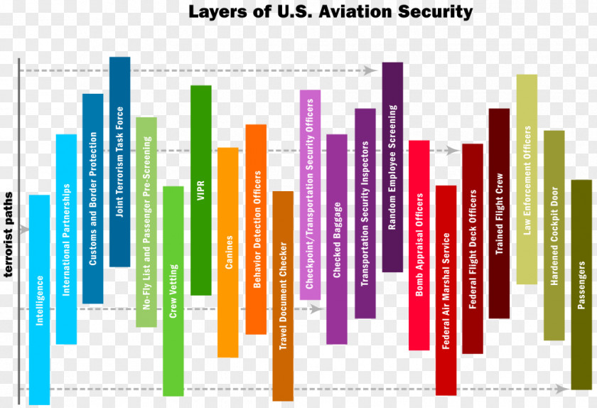 United States Transportation Security Administration Airport Layered PNG