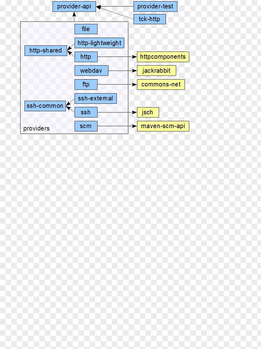 World Wide Web Apache Maven Javadoc Dependency Software Foundation PNG