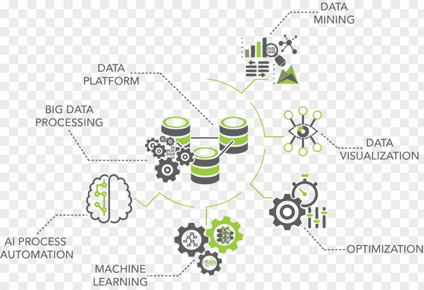 Problem Solving Frameworks Statistical Data Mining Machine Learning Artificial Intelligence Big Infographic PNG