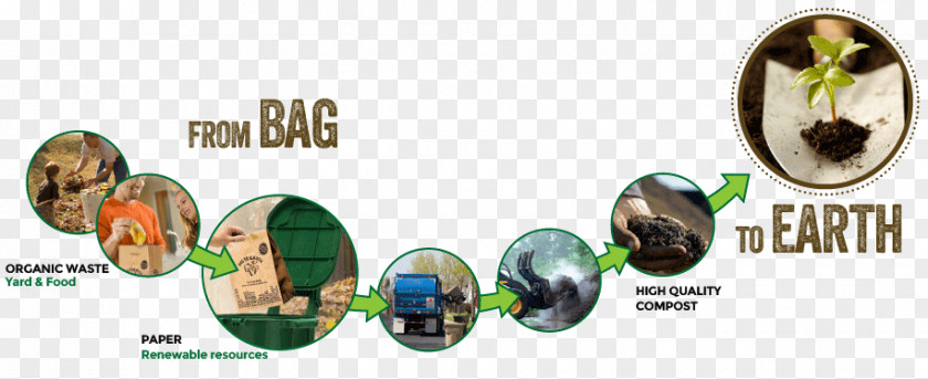 Organic Trash Paper Bag Plastic Life-cycle Assessment Shopping Bags & Trolleys PNG