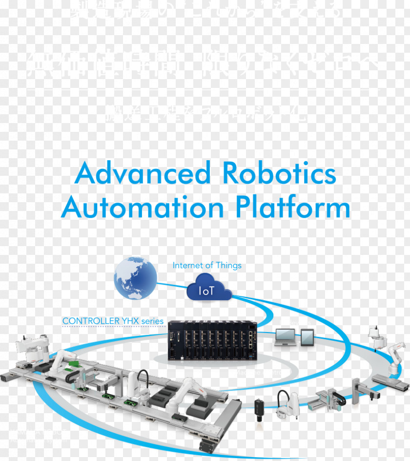 Robot Computer Network Yamaha Motor Company Automation Industry PNG