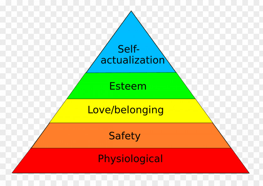 Pyramid A Theory Of Human Motivation Maslow's Hierarchy Needs Self-actualization Psychology PNG