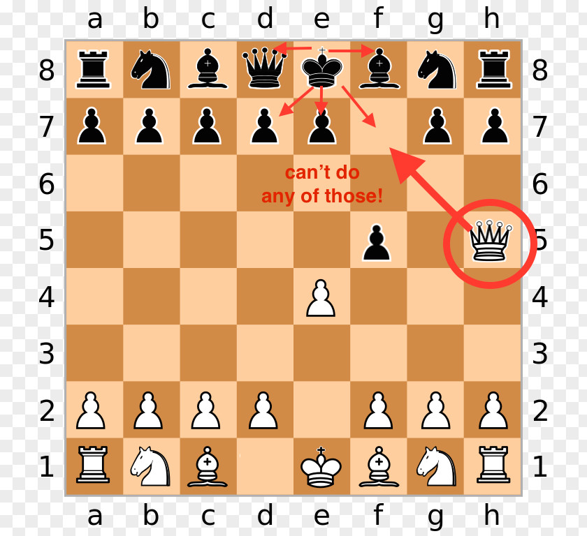 Chess Piece Xiangqi Checkmate Pawn PNG