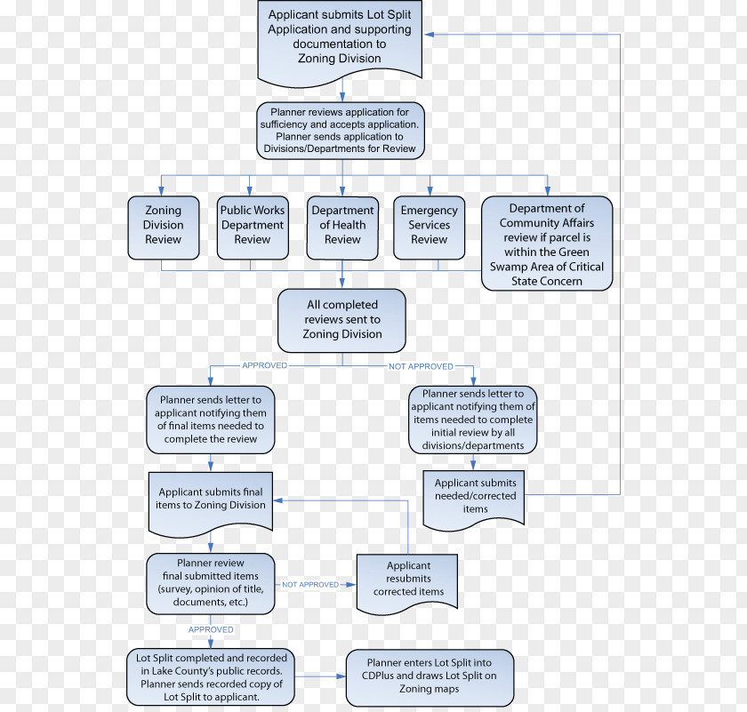 Baby Growth Record Flowchart Flow Process Chart Information PNG