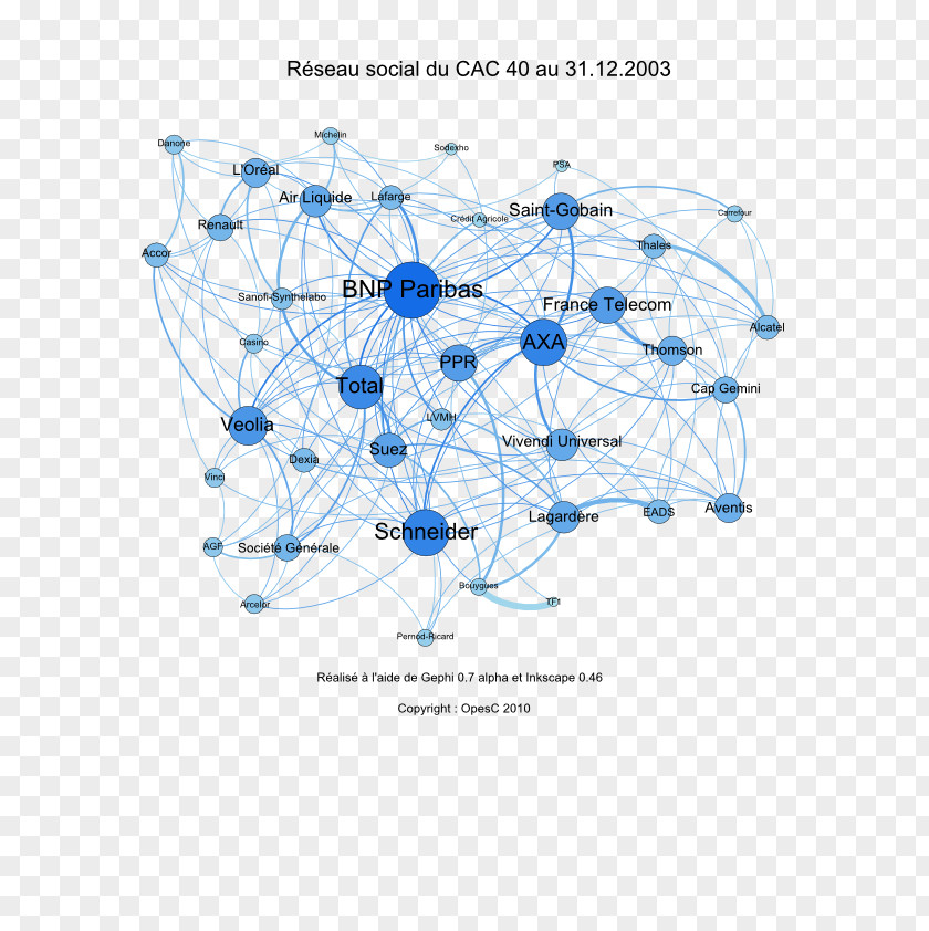 Analyses CAC 40 Netwerk Social Network Sanofi Empresa PNG