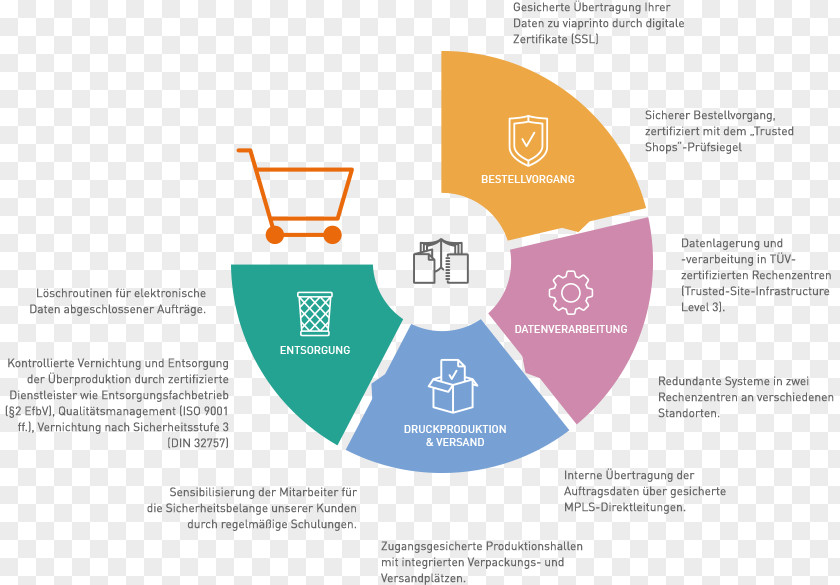 Business Data Security The IMA Financial Group, Inc. Infographic PNG