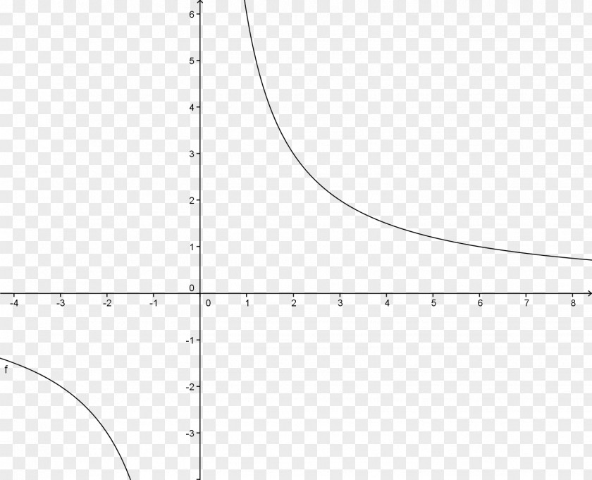 Mathematics Graph Of A Function Cubic Plot PNG