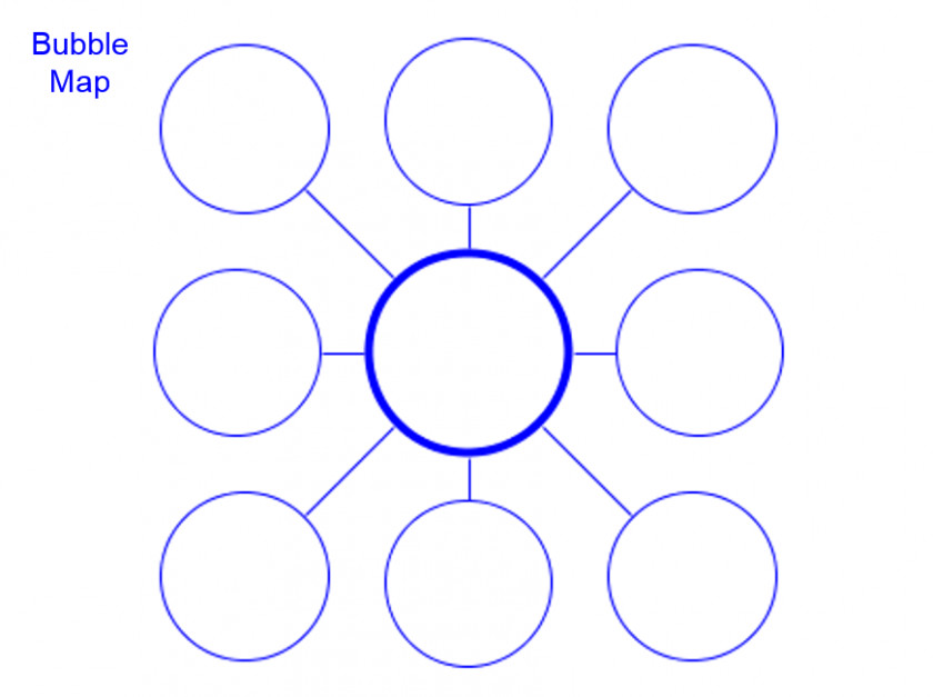 Thinking Bubble Circle Map Arnold Tongue Template Diagram PNG