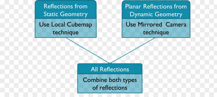 Light Reflection Angle Unity PNG