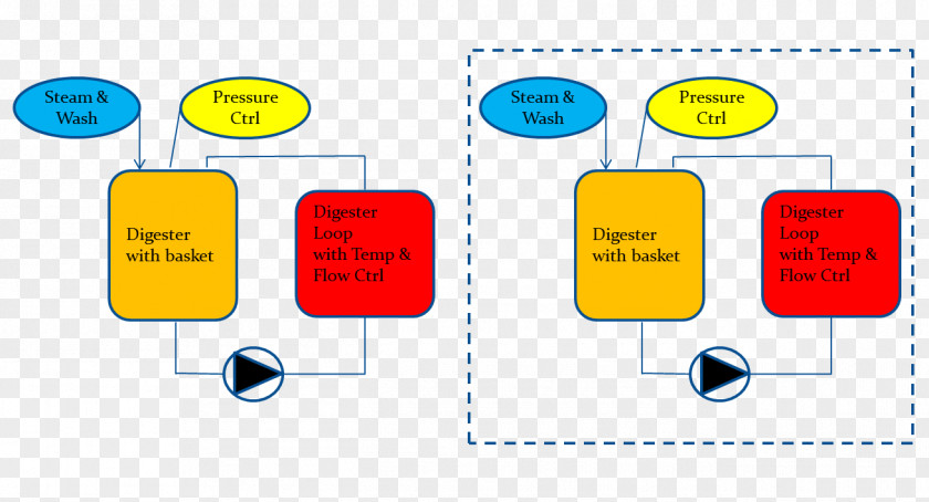 Recyclable Resources Human Behavior Technology Diagram PNG