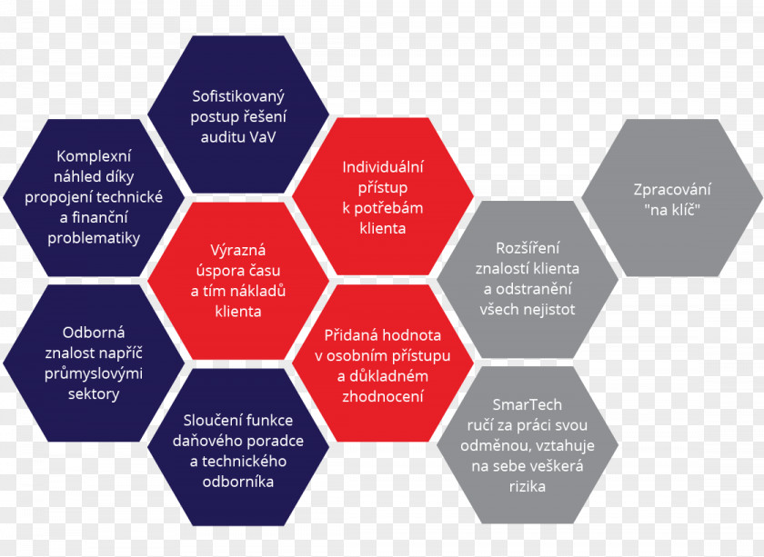 User Experience Findability Usability PNG