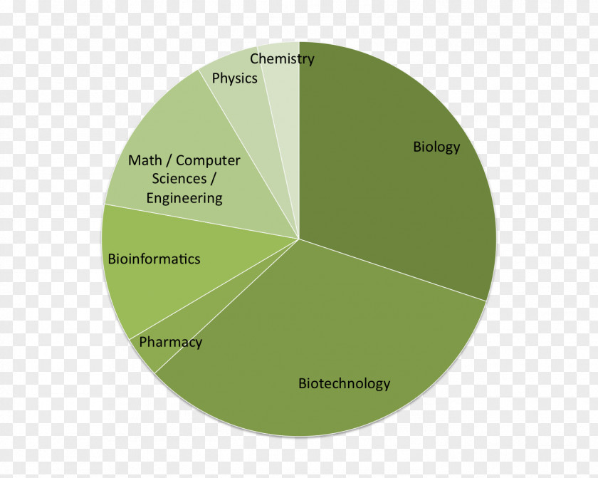 Food Entomophagy Insect IBGBI ISSB PNG