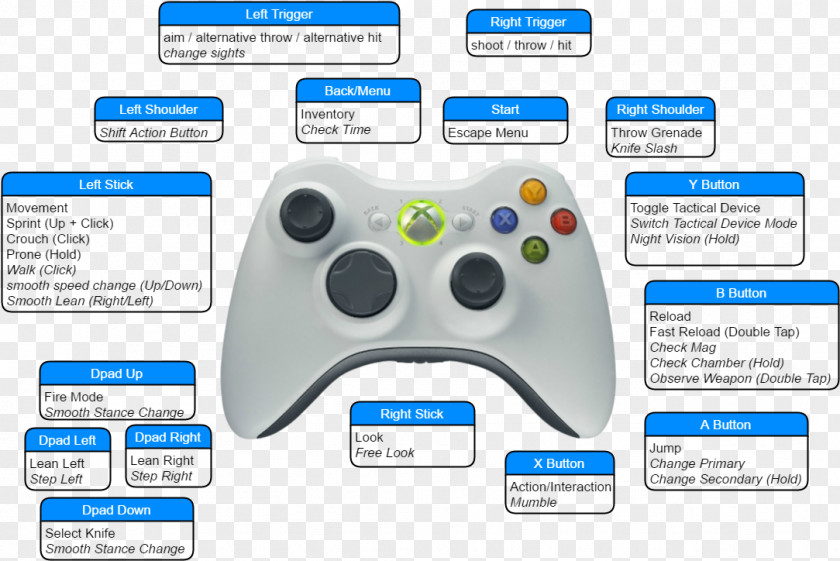 Xbox 360 Controller One Game Controllers PNG