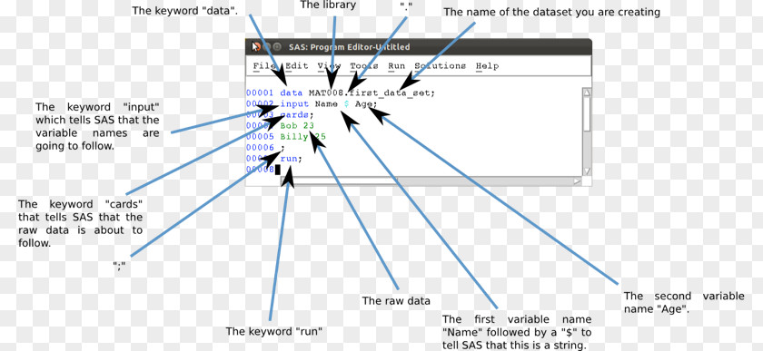 Class Introduction Product Design Line Point Angle PNG