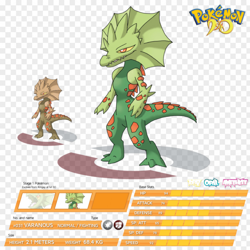 Pokemon Komodo Dragon Pokémon Lizard Charmander PNG