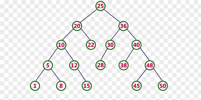 Tree Binary Search Algorithm Depth-first PNG