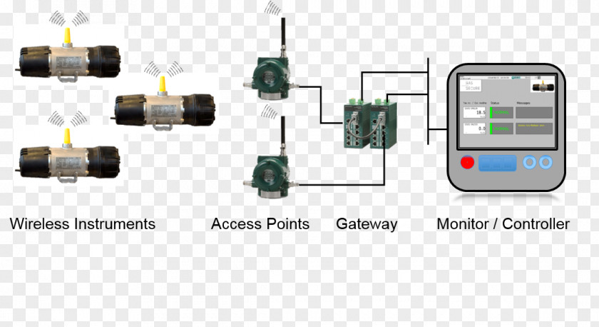 Honda Generators Of South Daytona System Gas Detector Electronics PNG