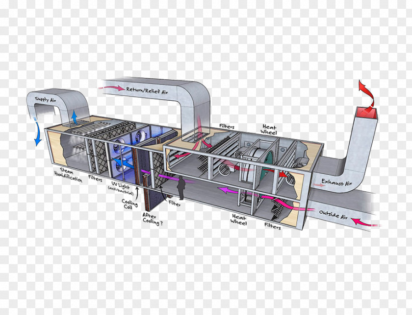 Air Condi Handler Conditioning HVAC Control System PNG