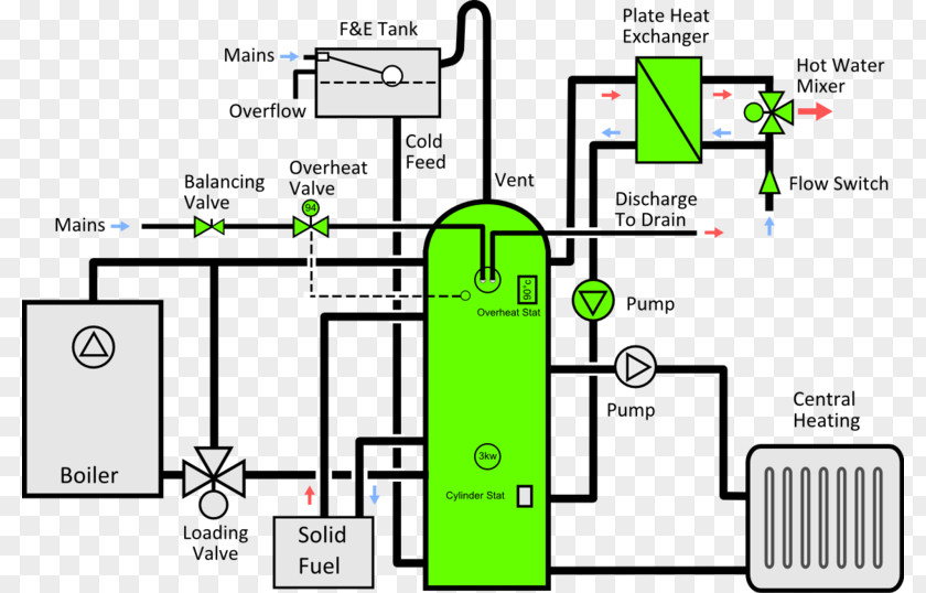 Pellet Fuel Hot Water Storage Tank Boiler Central Heating PNG