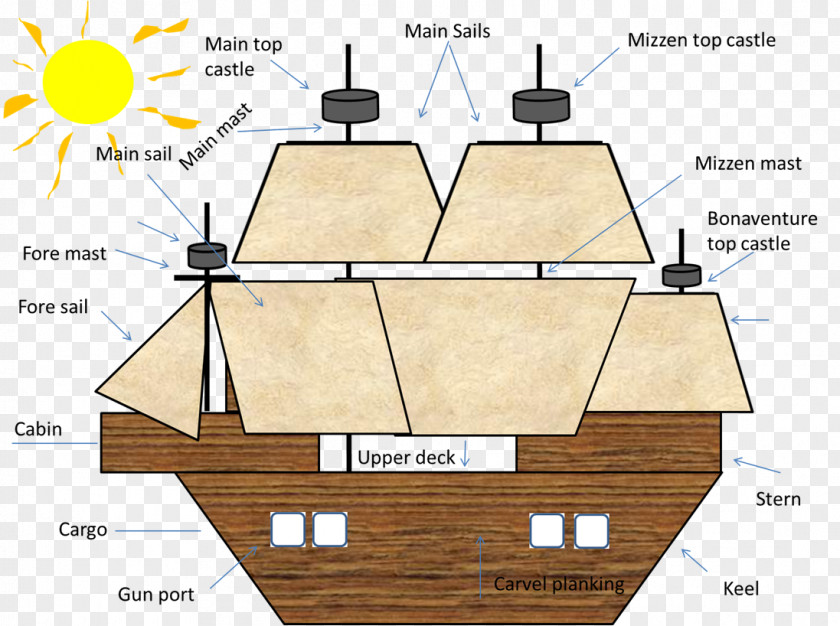 Ship Exploration Crew Sail /m/083vt PNG