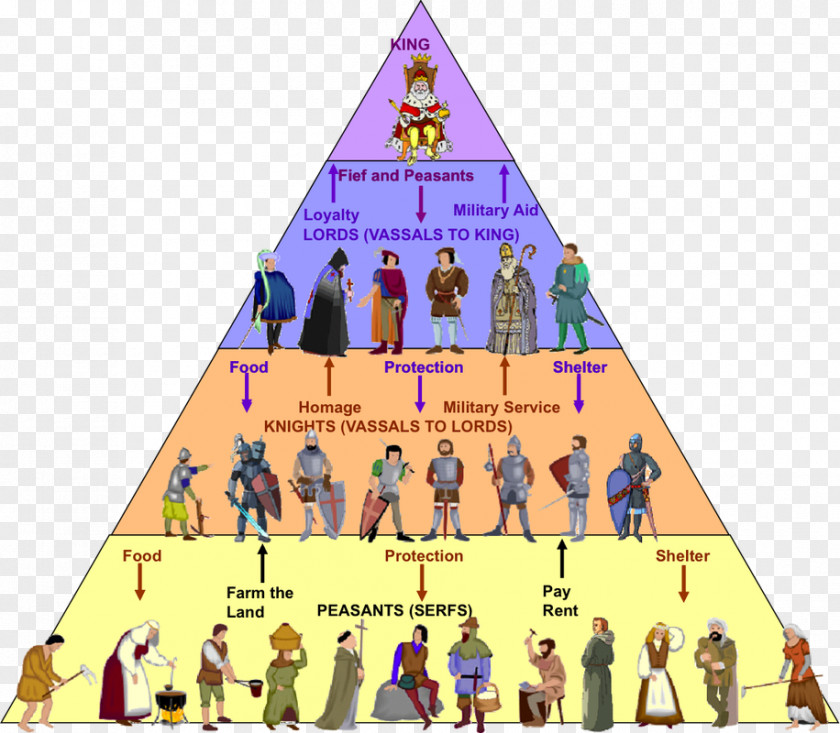 Middle Ages Feudalism Peasant Serfdom Lord PNG