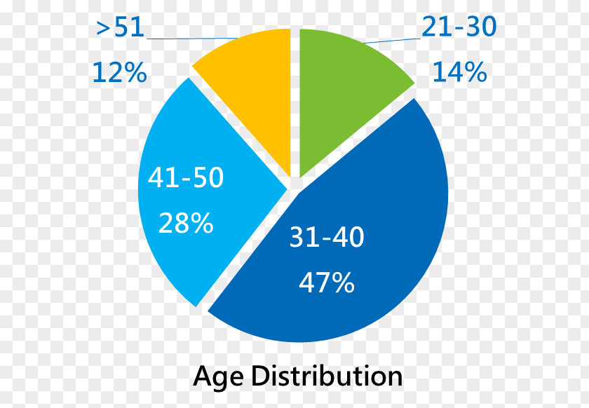 Discrimination Based On Skin Color Infographic NewsOrator Digital Marketing Web Analytics Actividad Económica Organization PNG