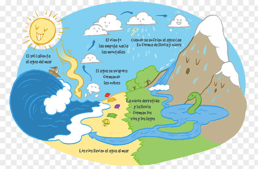 Water Cycle Geosphere Resources Vapor PNG