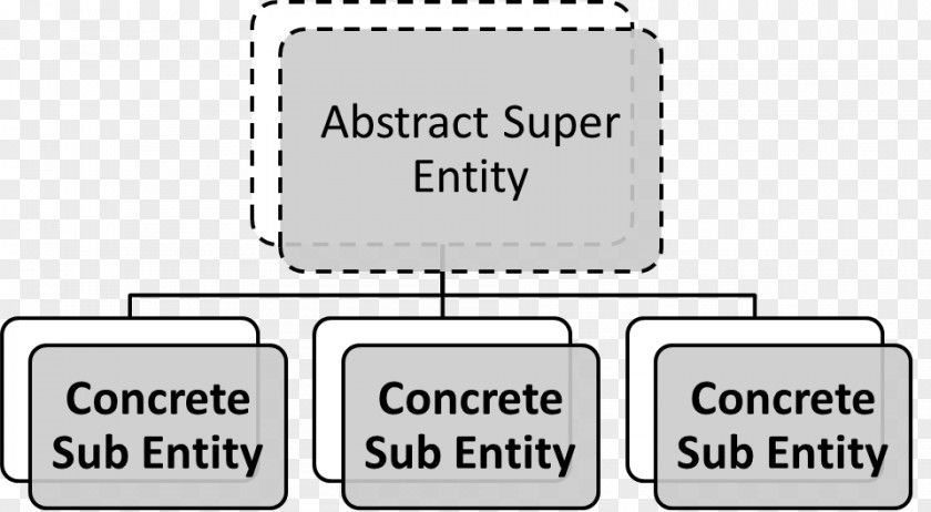 Abstract And Concrete Type Class Object-oriented Programming Design Abstraction PNG