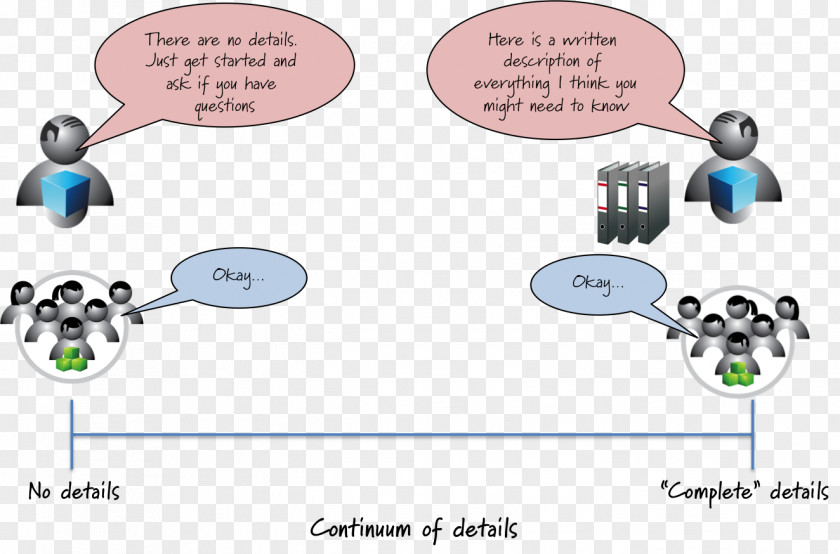 How Much Acceptance Testing User Story Software Computer Agile Development PNG