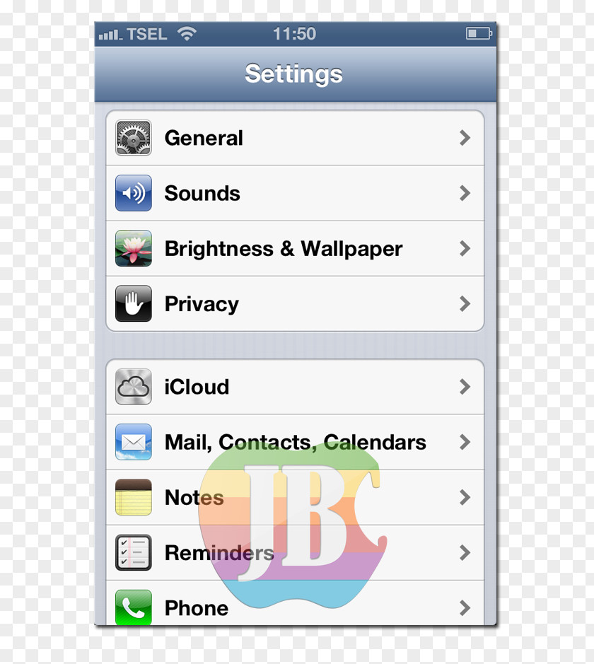 Gmail IPhone 4S 5 Google Contacts Sync PNG