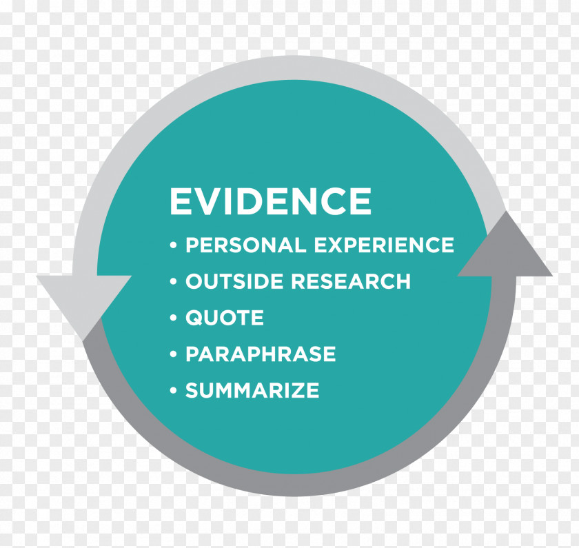 Paraphrase Personal Experience Text Evidence Research PNG