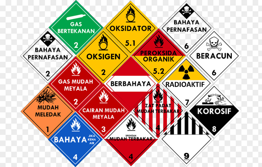 Dot Material Hazardous And Toxic Materials Waste Safety Transport PNG