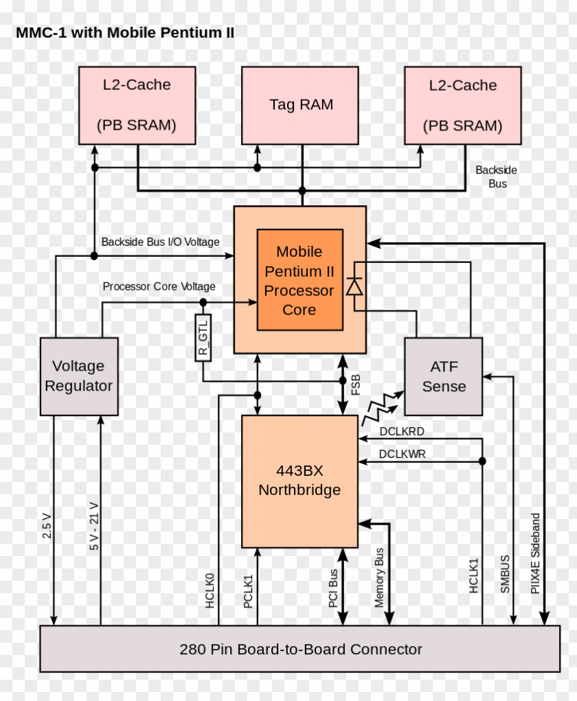 Bus Back-side Intel Front-side Central Processing Unit PNG