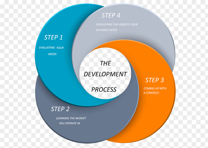 Process Steps Template Infographic Chart Microsoft Word PNG