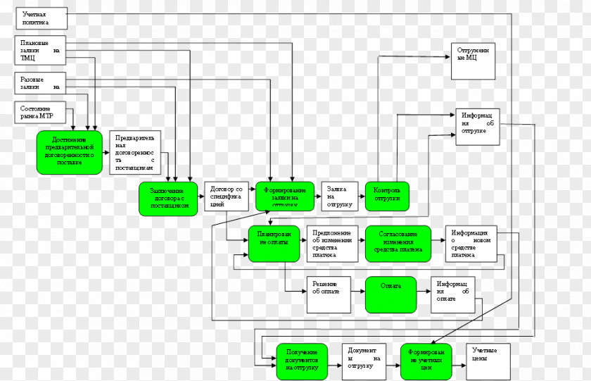 Aup Illustration Information Bahan Production Process PNG